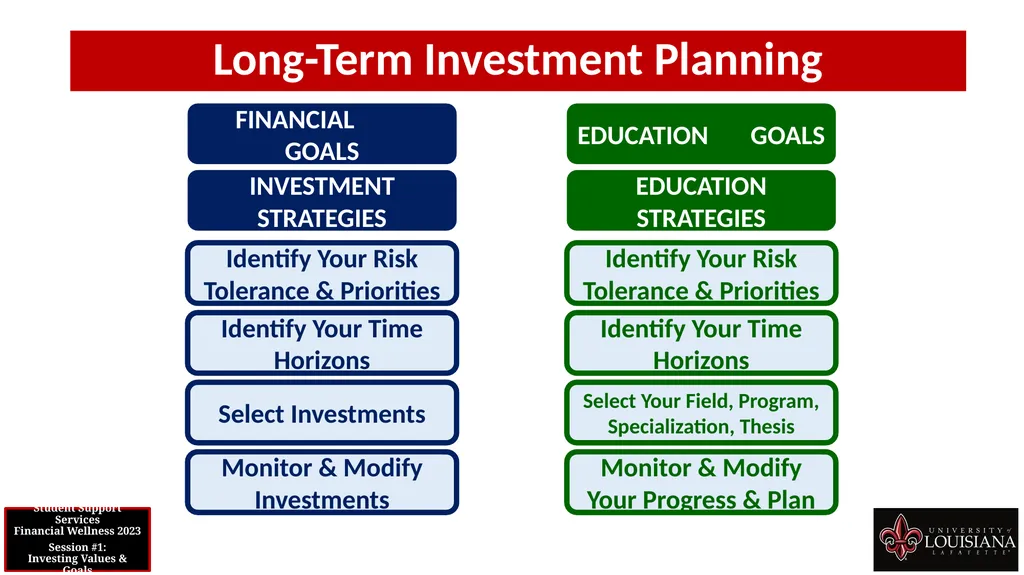 STUDENT SUPPORT SERVICES FINANCIAL WELLNESS SERIES - slide 19 of 64