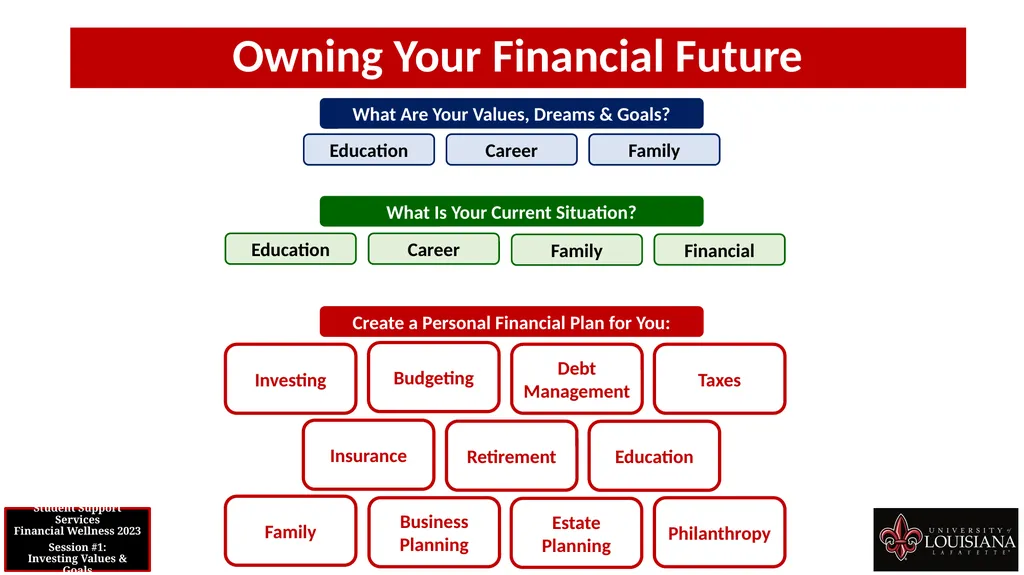 STUDENT SUPPORT SERVICES FINANCIAL WELLNESS SERIES - slide 17 of 64