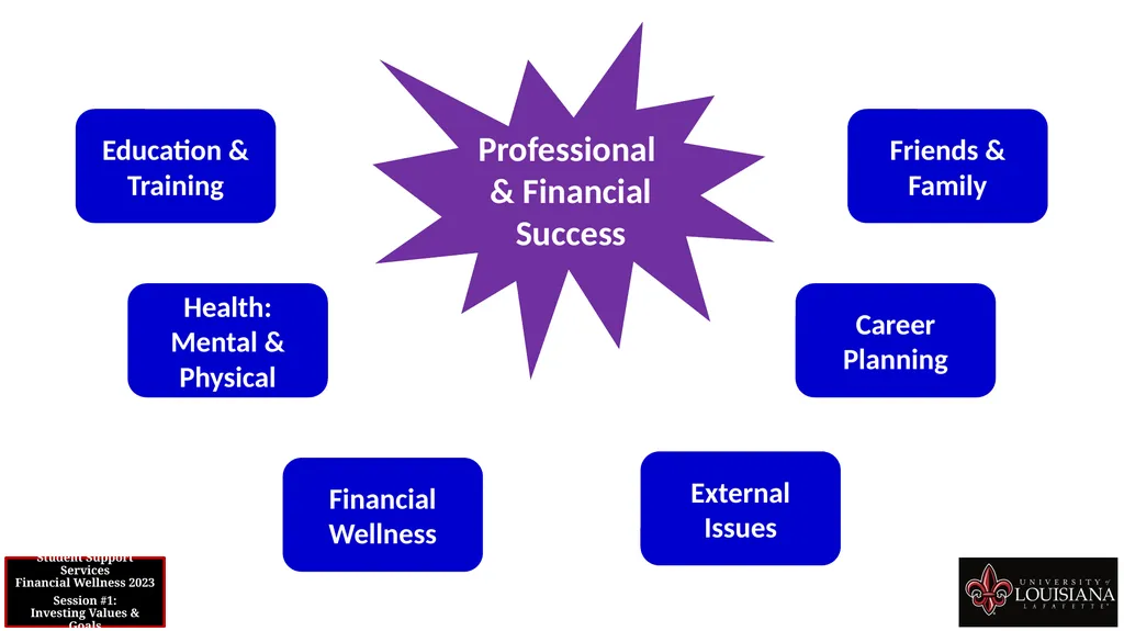 STUDENT SUPPORT SERVICES FINANCIAL WELLNESS SERIES - slide 8 of 64
