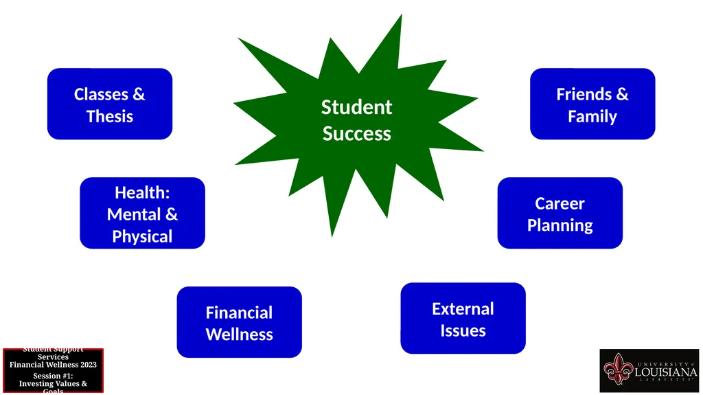 STUDENT SUPPORT SERVICES FINANCIAL WELLNESS SERIES - slide 7 of 64