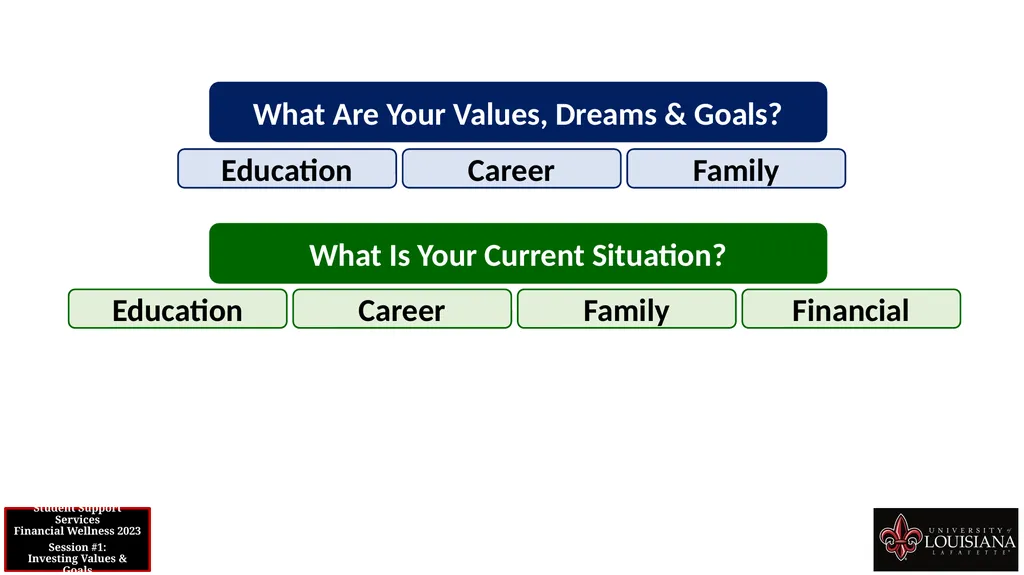 STUDENT SUPPORT SERVICES FINANCIAL WELLNESS SERIES - slide 11 of 64