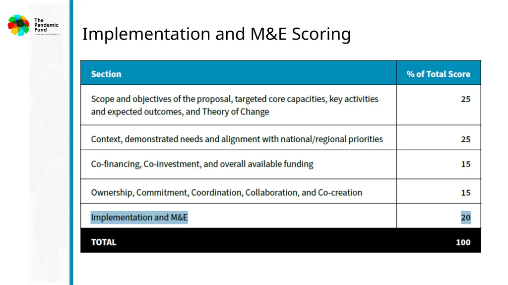 Information Session April 7, 2025 3rd Call for - slide 18 of 58