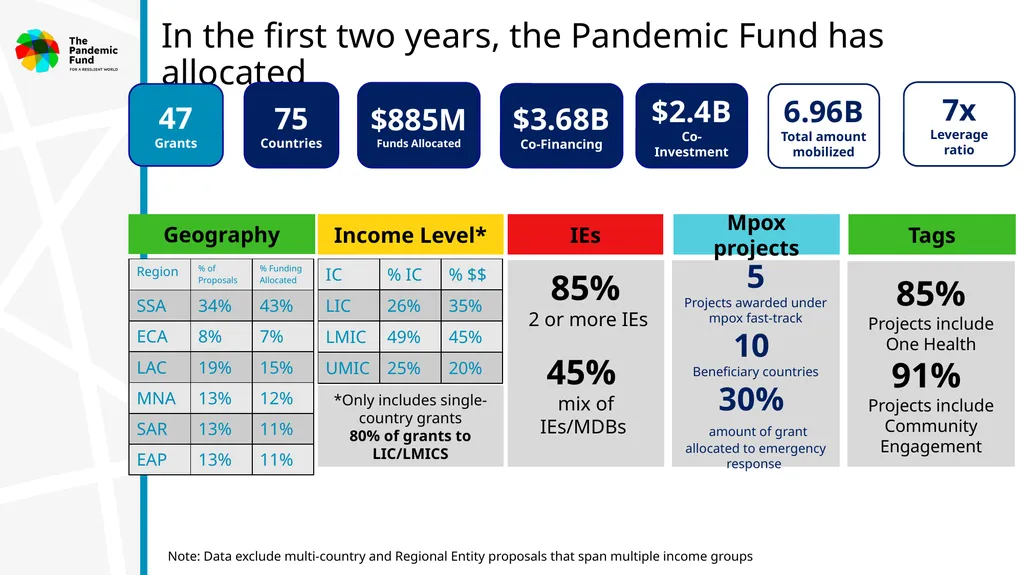 Information Session April 7, 2025 3rd Call for - slide 7 of 58