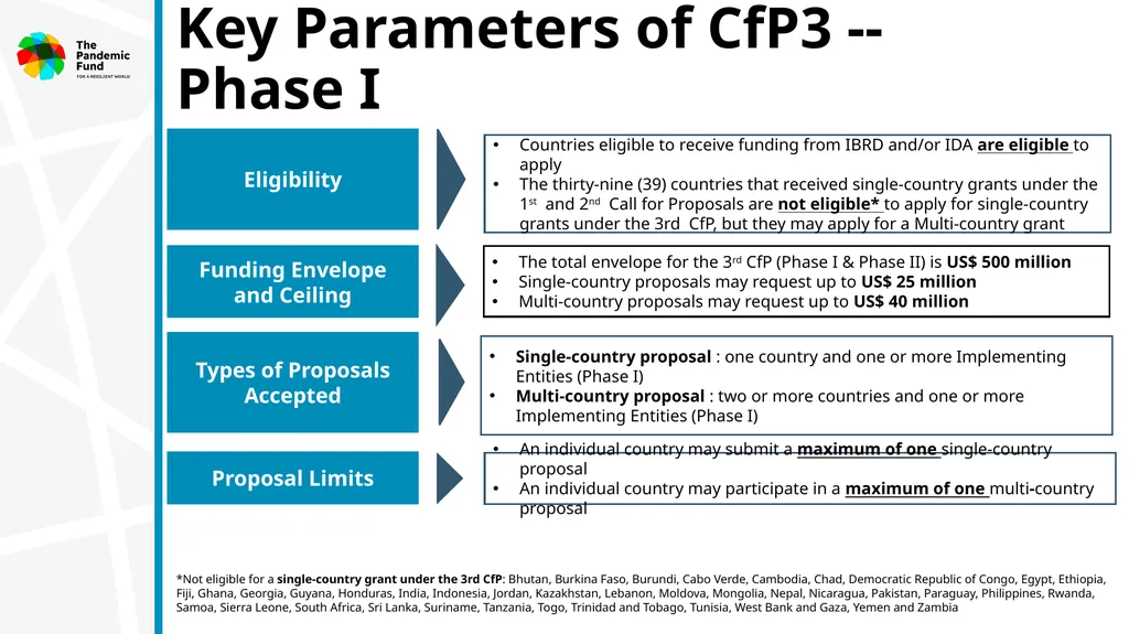 Information Session April 7, 2025 3rd Call for - slide 11 of 58