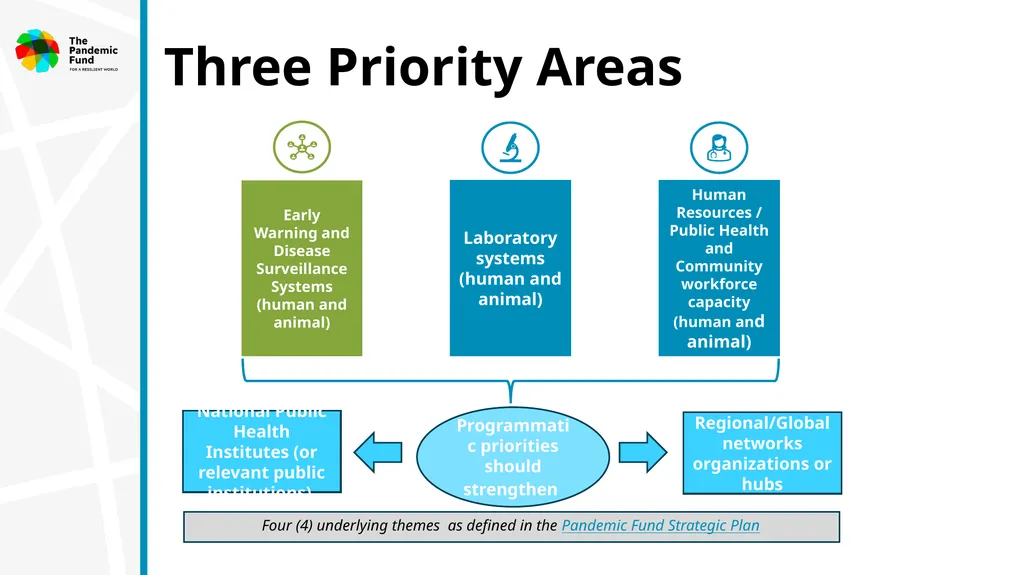 Information Session April 7, 2025 3rd Call for - slide 13 of 58