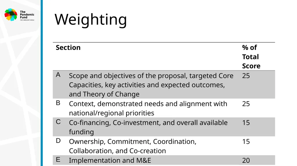 Information Session April 7, 2025 3rd Call for - slide 29 of 58