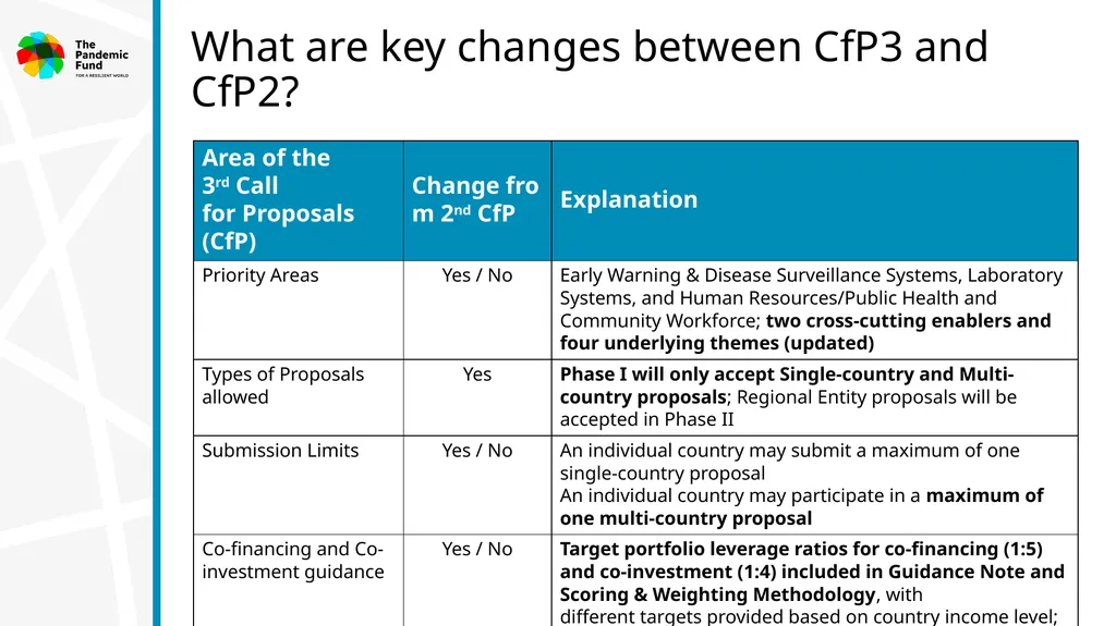 Information Session April 7, 2025 3rd Call for - slide 16 of 58