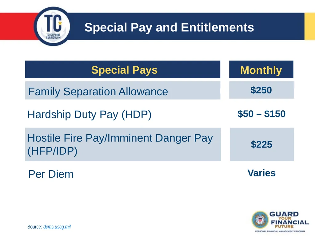 Pre-Deployment TC 12A Agenda Pre-Deployment - slide 6 of 27