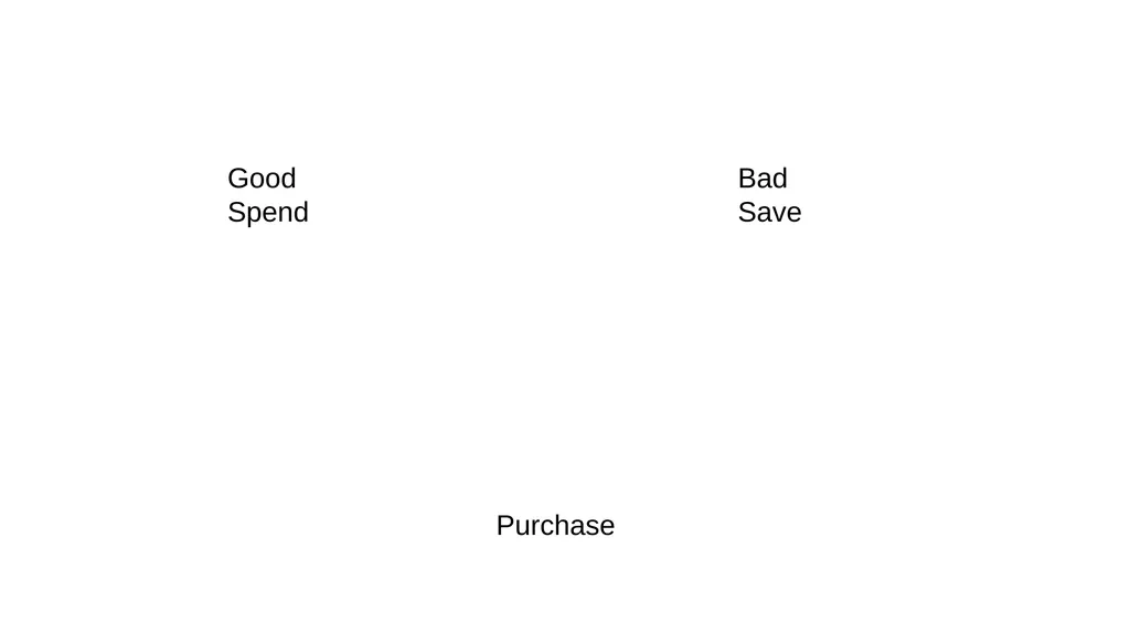 Financial Literacy and Behavior Change Helen - slide 18 of 39