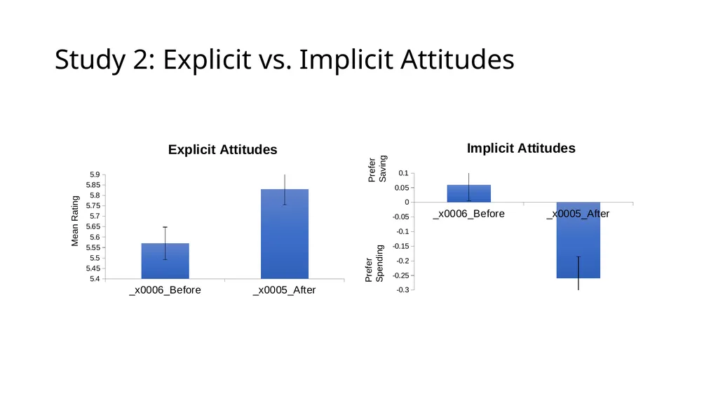 Financial Literacy and Behavior Change Helen - slide 25 of 39