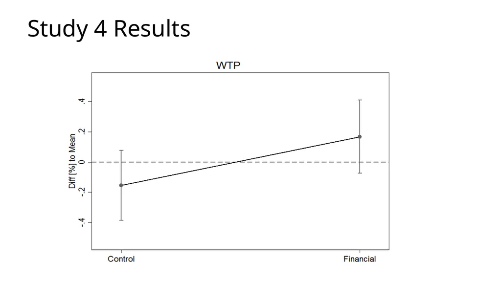 Financial Literacy and Behavior Change Helen - slide 29 of 39