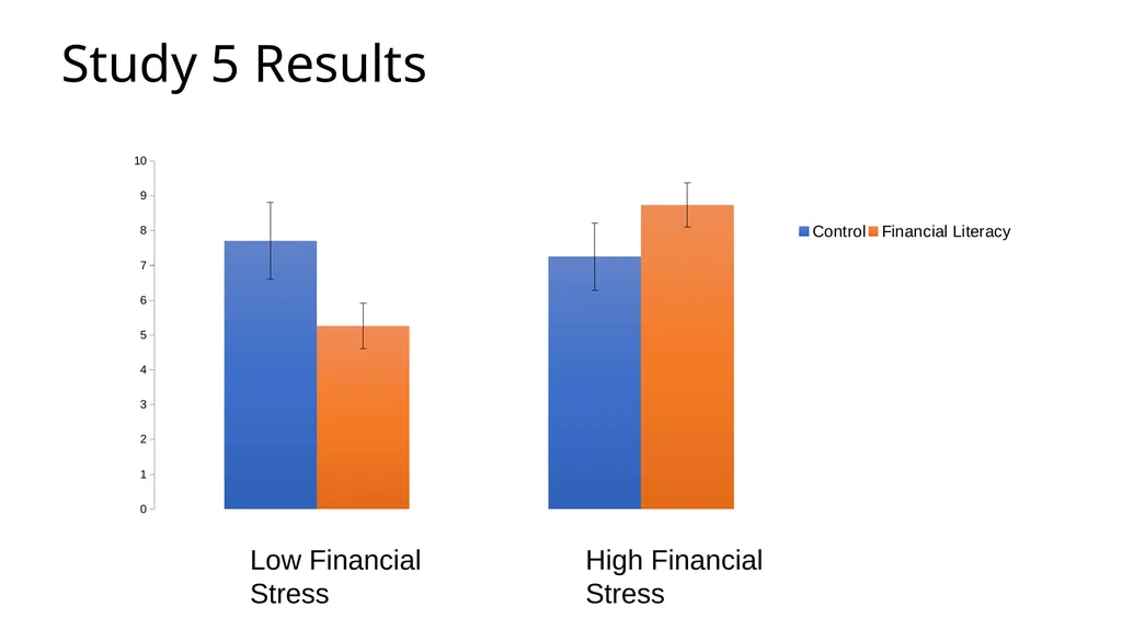 Financial Literacy and Behavior Change Helen - slide 32 of 39