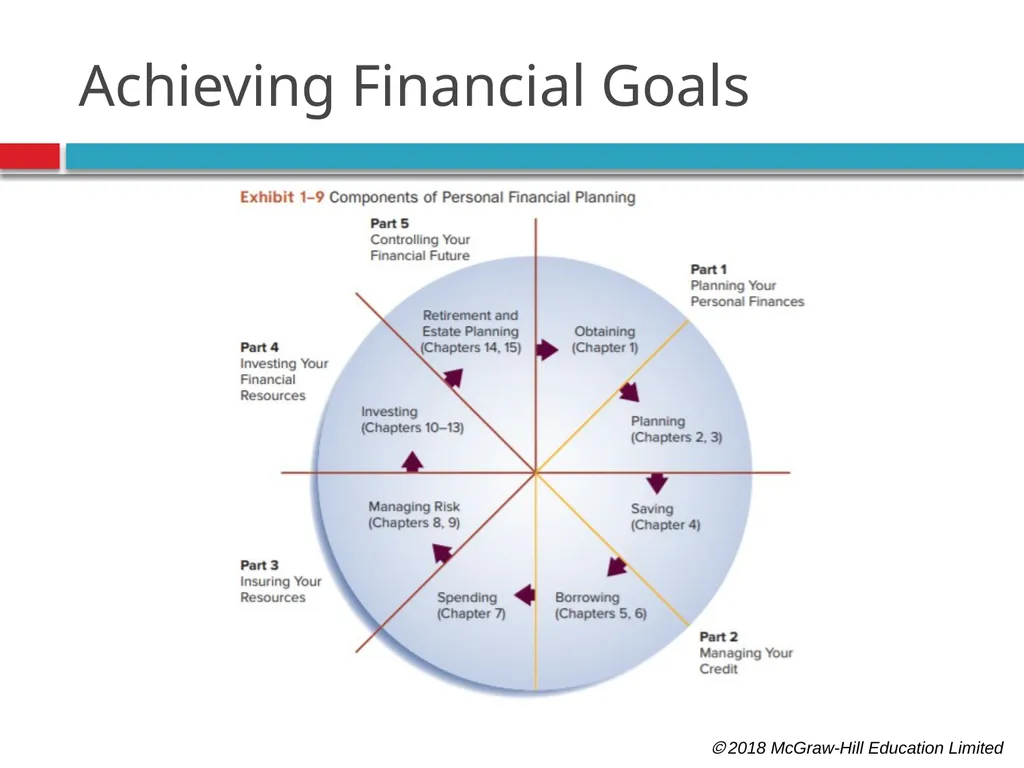 Personal Financial Planning: An Introduction  - slide 19 of 30