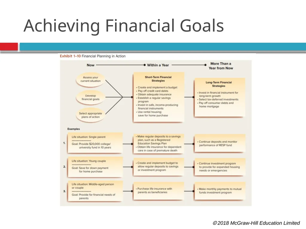 Personal Financial Planning: An Introduction  - slide 22 of 30