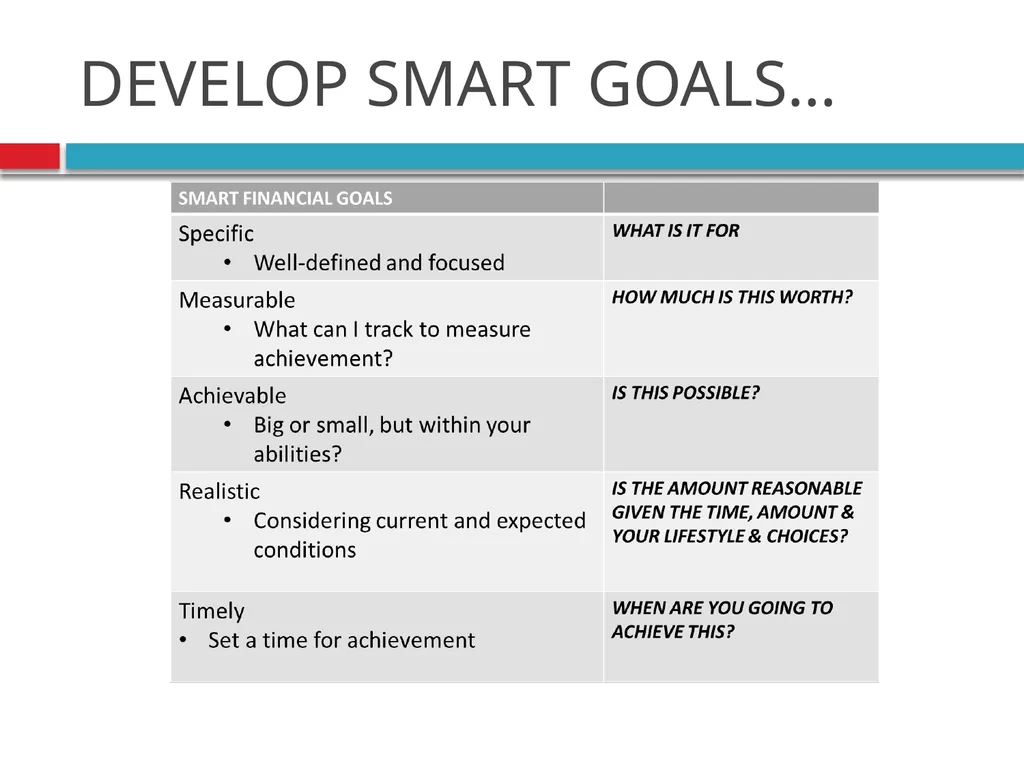 Personal Financial Planning: An Introduction  - slide 17 of 30