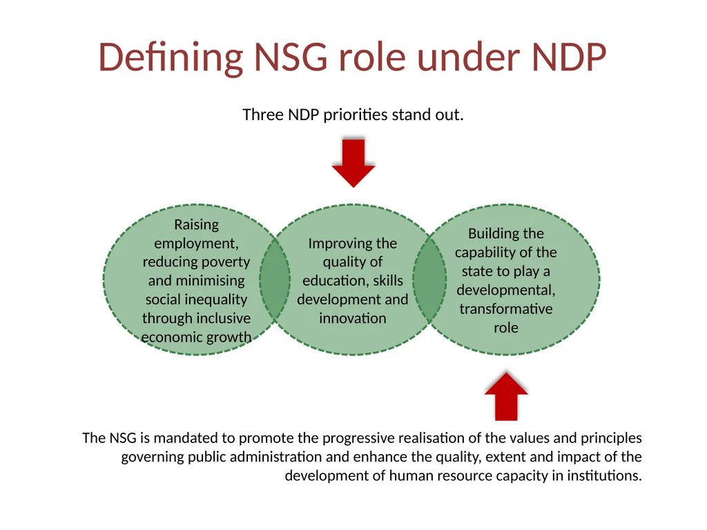The National School of Government The new designed - slide 5 of 26