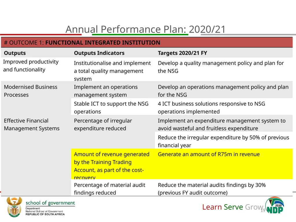 Adjustment to Budget Vote & Revised APP (2020/21) - slide 19 of 46