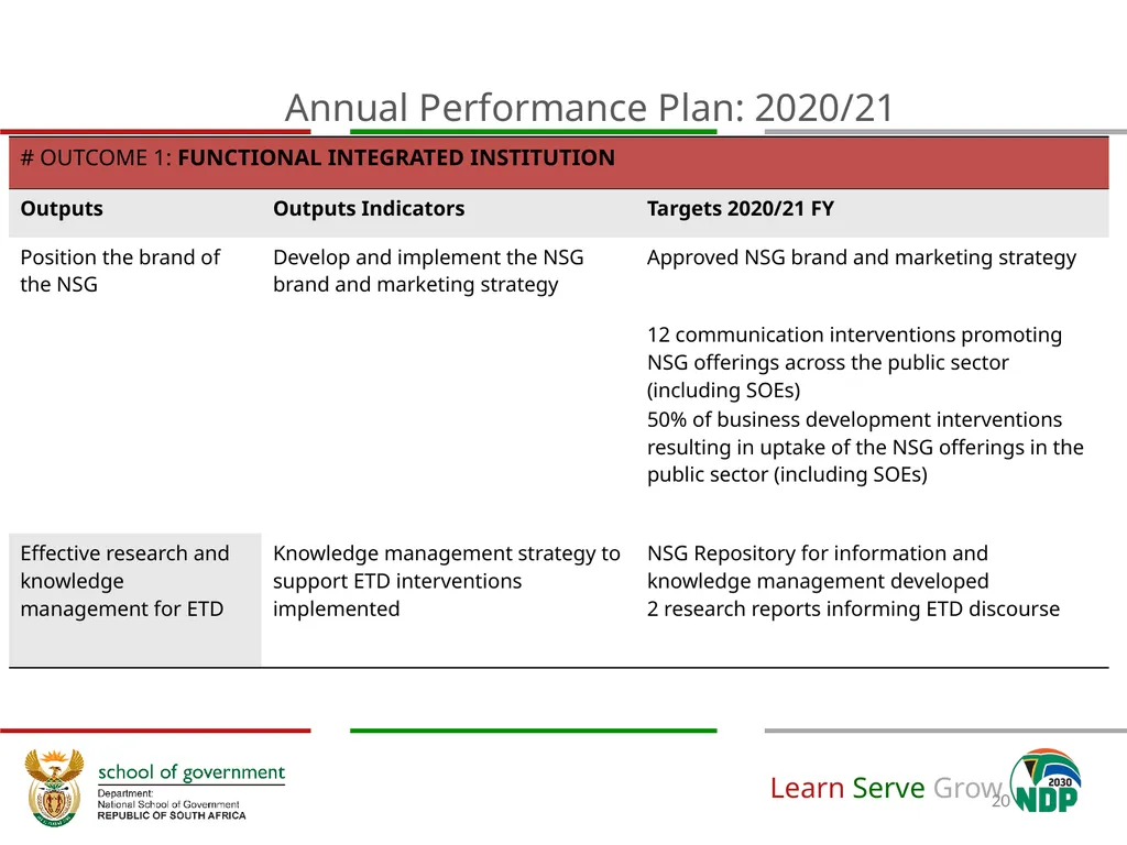 Adjustment to Budget Vote & Revised APP (2020/21) - slide 20 of 46