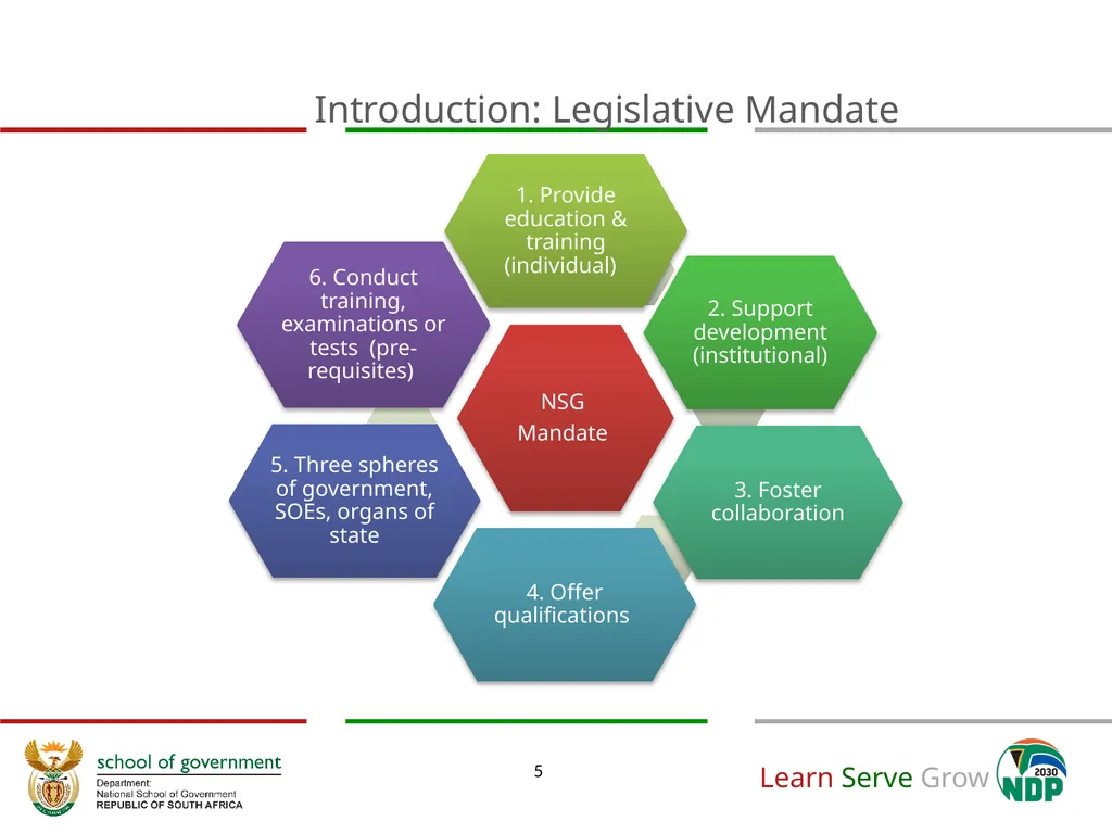 Adjustment to Budget Vote & Revised APP (2020/21) - slide 5 of 46
