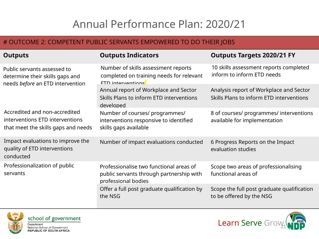 Adjustment to Budget Vote & Revised APP (2020/21) - slide 21 of 46