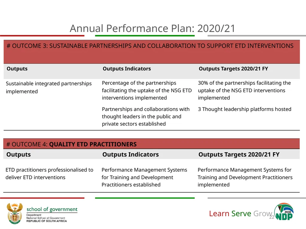 Adjustment to Budget Vote & Revised APP (2020/21) - slide 22 of 46