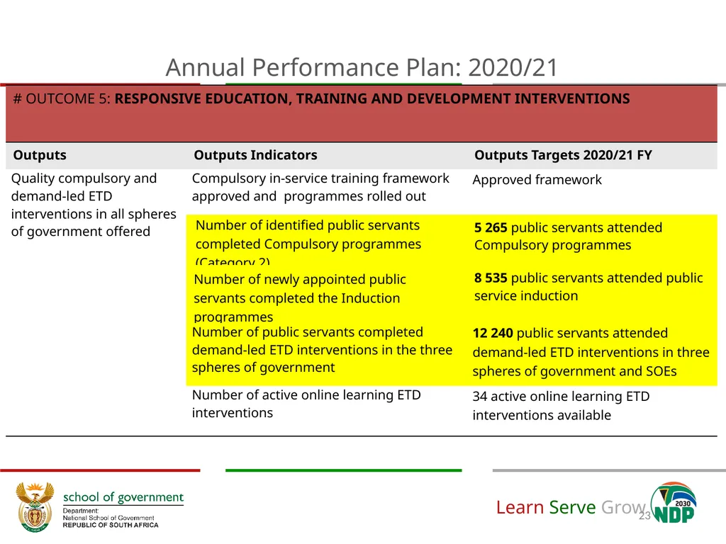 Adjustment to Budget Vote & Revised APP (2020/21) - slide 23 of 46