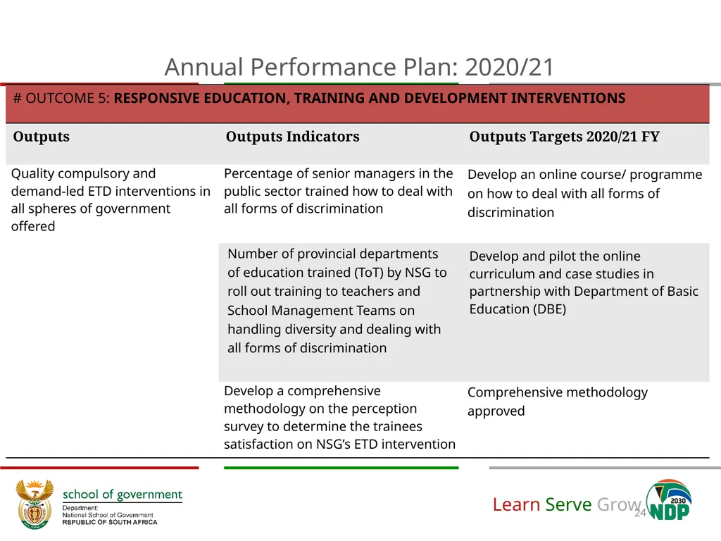 Adjustment to Budget Vote & Revised APP (2020/21) - slide 24 of 46