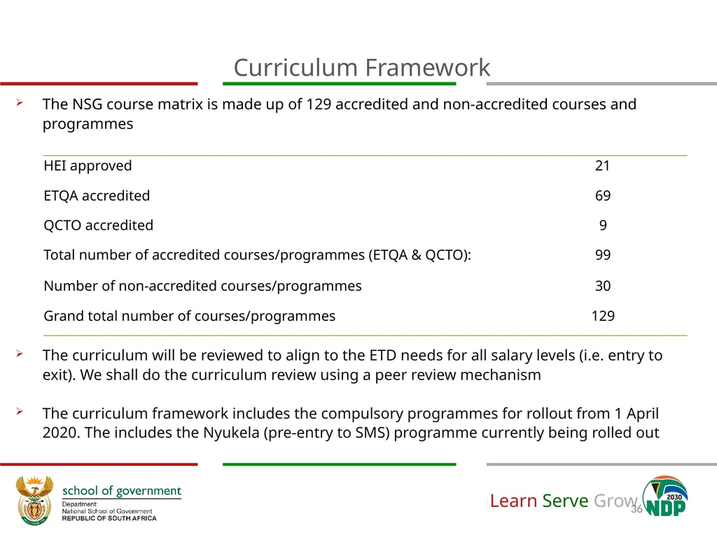 Adjustment to Budget Vote & Revised APP (2020/21) - slide 36 of 46