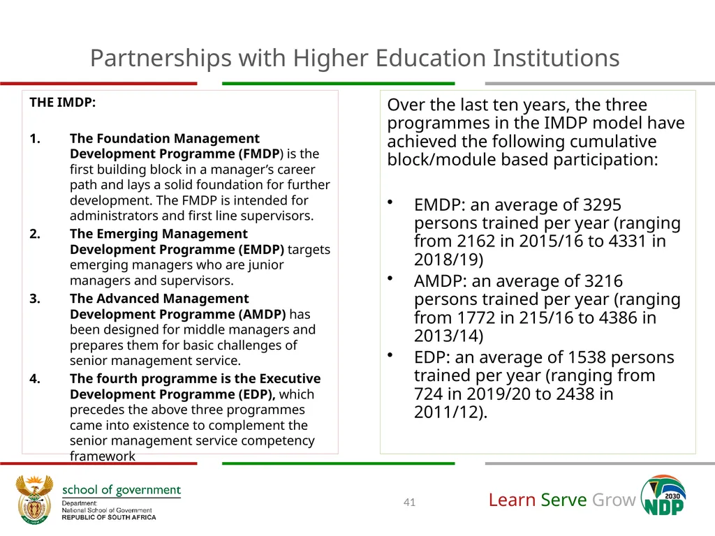 Adjustment to Budget Vote & Revised APP (2020/21) - slide 41 of 46