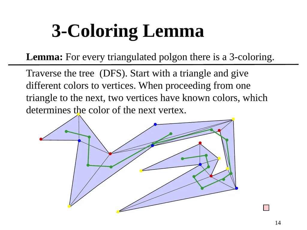 1 Computational Geometry Triangulations and - slide 14 of 31