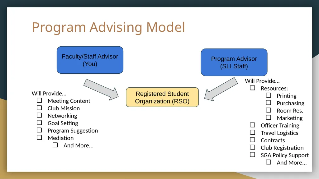 Programming 101 For Student Organization Advisors - slide 3 of 13