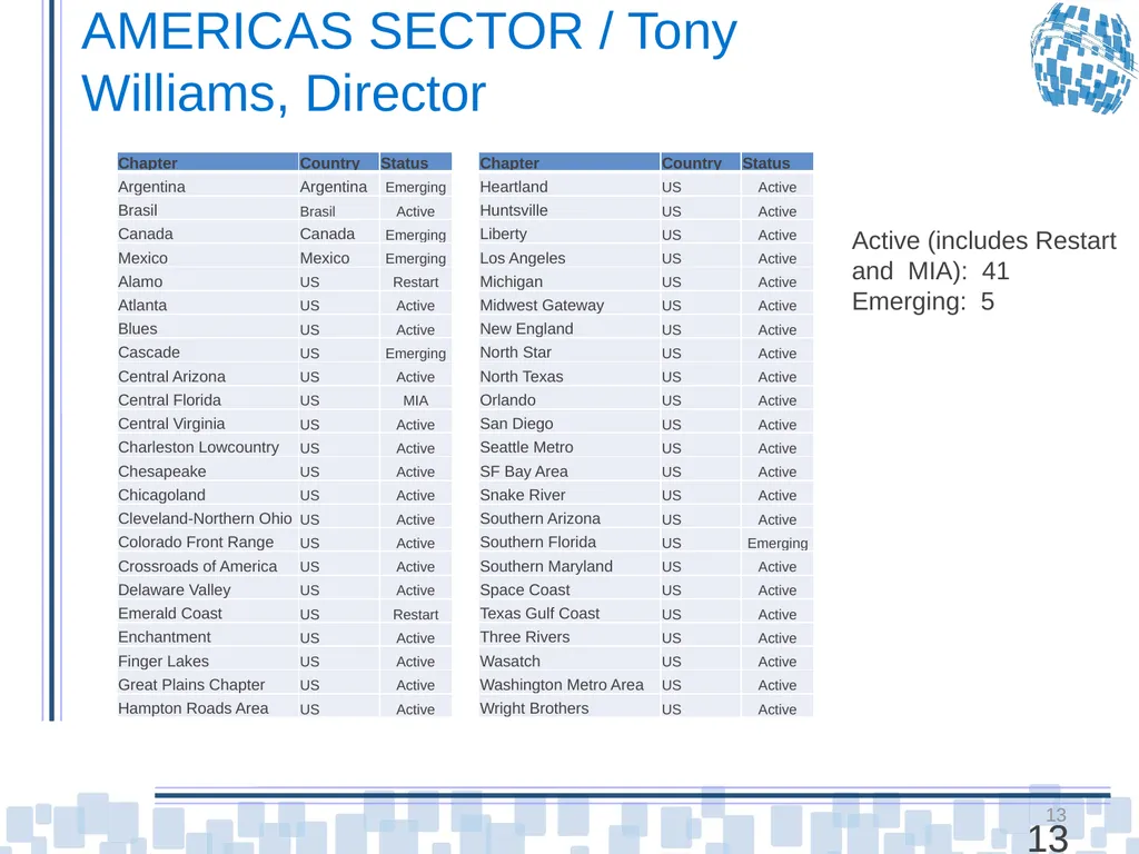 Chapter Leader Training Unit 3 – Chapters and - slide 13 of 27