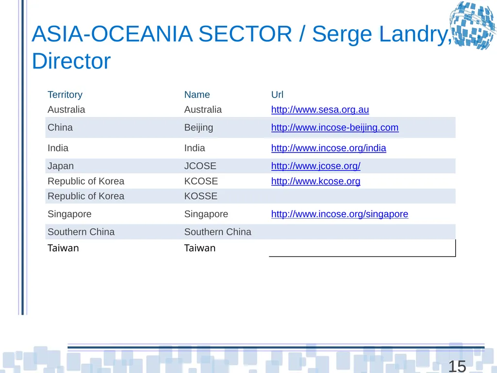 Chapter Leader Training Unit 3 – Chapters and - slide 15 of 27