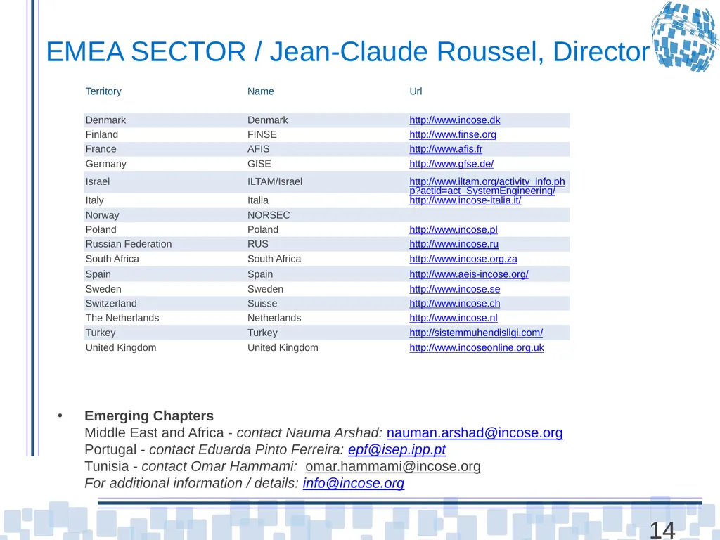 Chapter Leader Training Unit 3 – Chapters and - slide 14 of 27