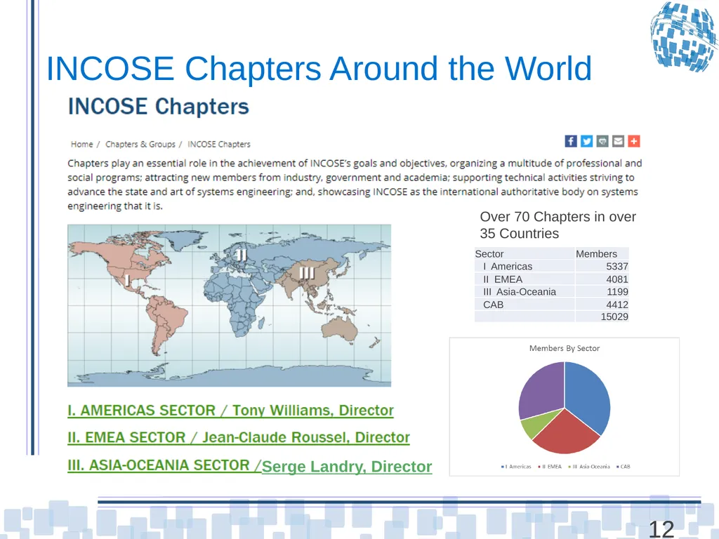 Chapter Leader Training Unit 3 – Chapters and - slide 12 of 27