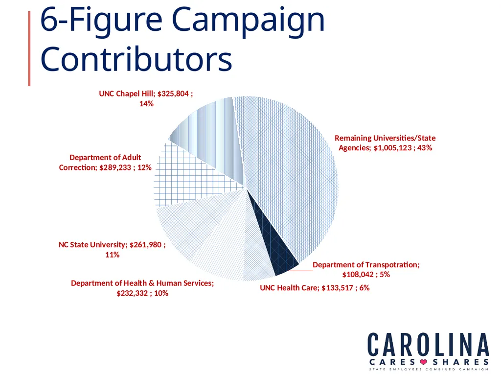 Sherene Jenkins, 2023 Campaign Chair Volunteer - slide 8 of 20