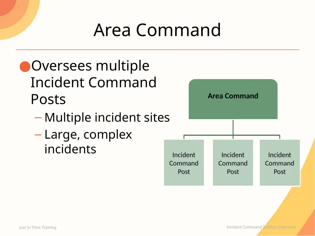 Incident Command System Overview Incident Command - slide 16 of 22