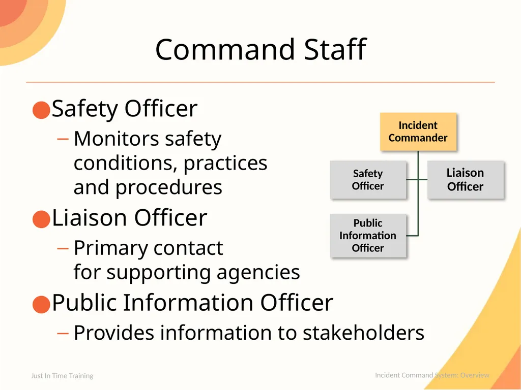 Incident Command System Overview Incident Command - slide 5 of 22