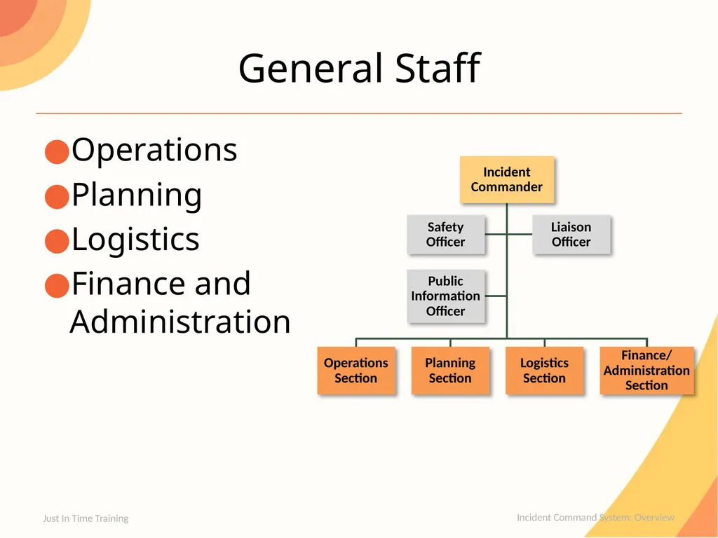 Incident Command System Overview Incident Command - slide 6 of 22