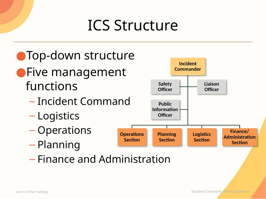 Incident Command System Overview Incident Command - slide 3 of 22