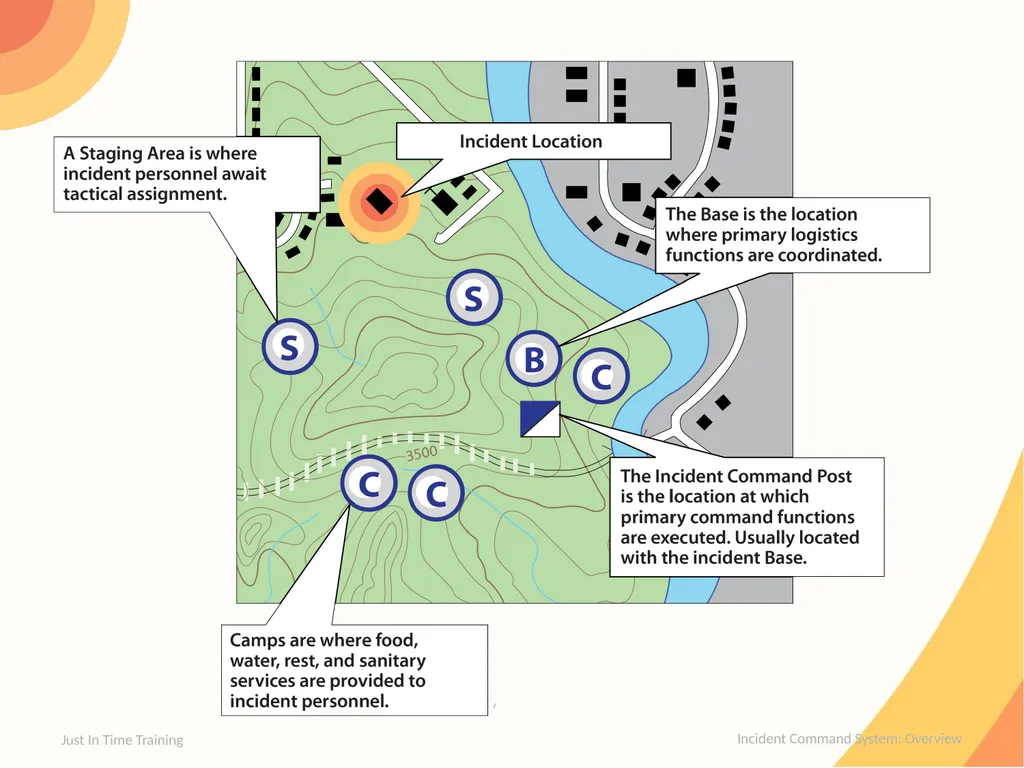 Incident Command System Overview Incident Command - slide 18 of 22