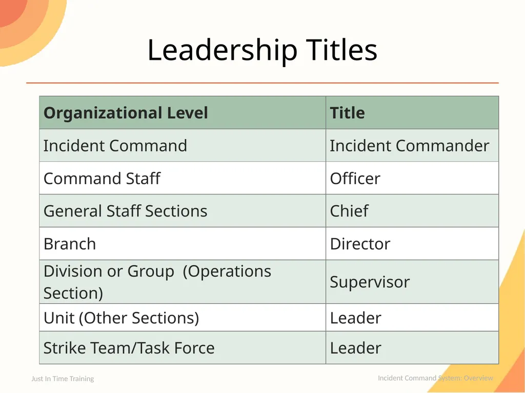 Incident Command System Overview Incident Command - slide 13 of 22