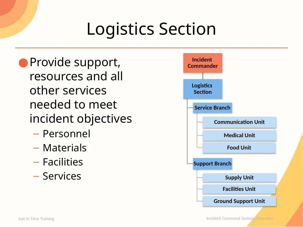 Incident Command System Overview Incident Command - slide 9 of 22