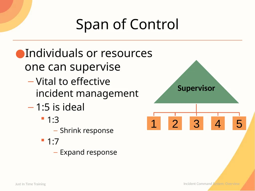 Incident Command System Overview Incident Command - slide 14 of 22