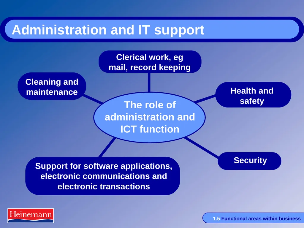 HSFC Transition Day This sample lesson is for - slide 14 of 23