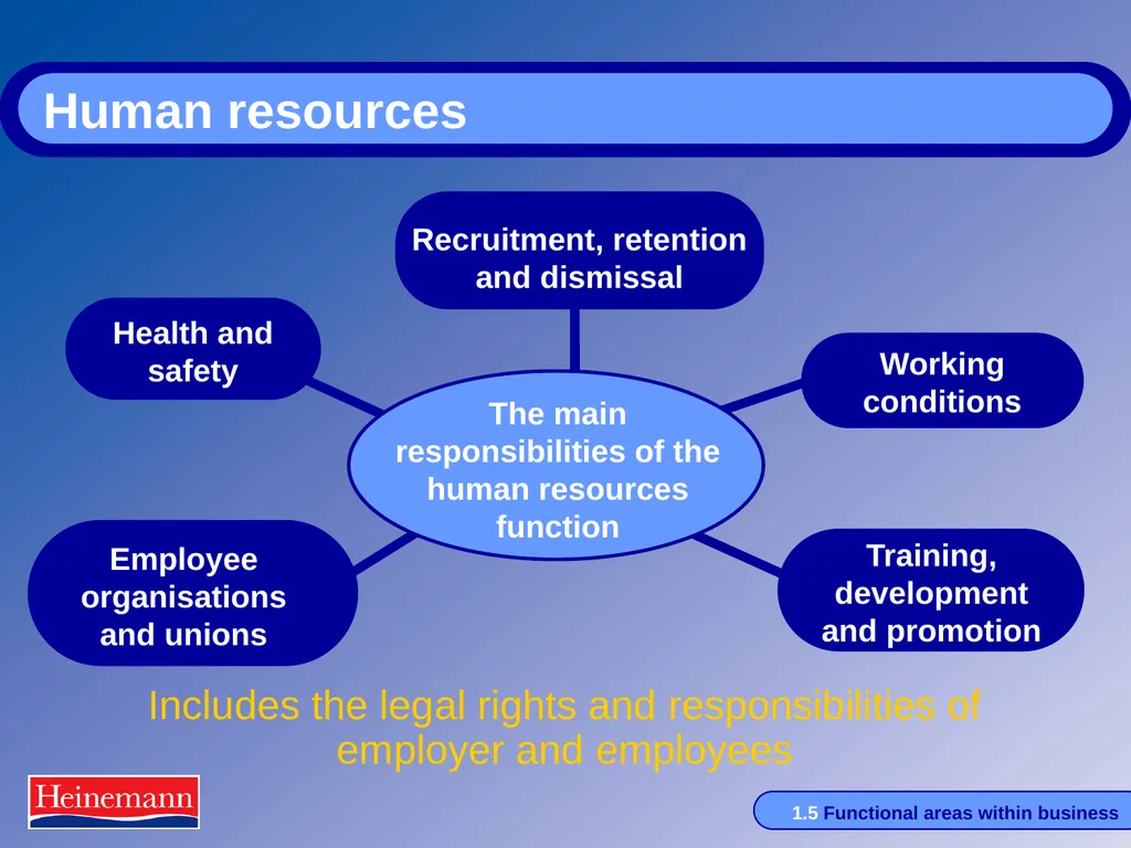 HSFC Transition Day This sample lesson is for - slide 12 of 23
