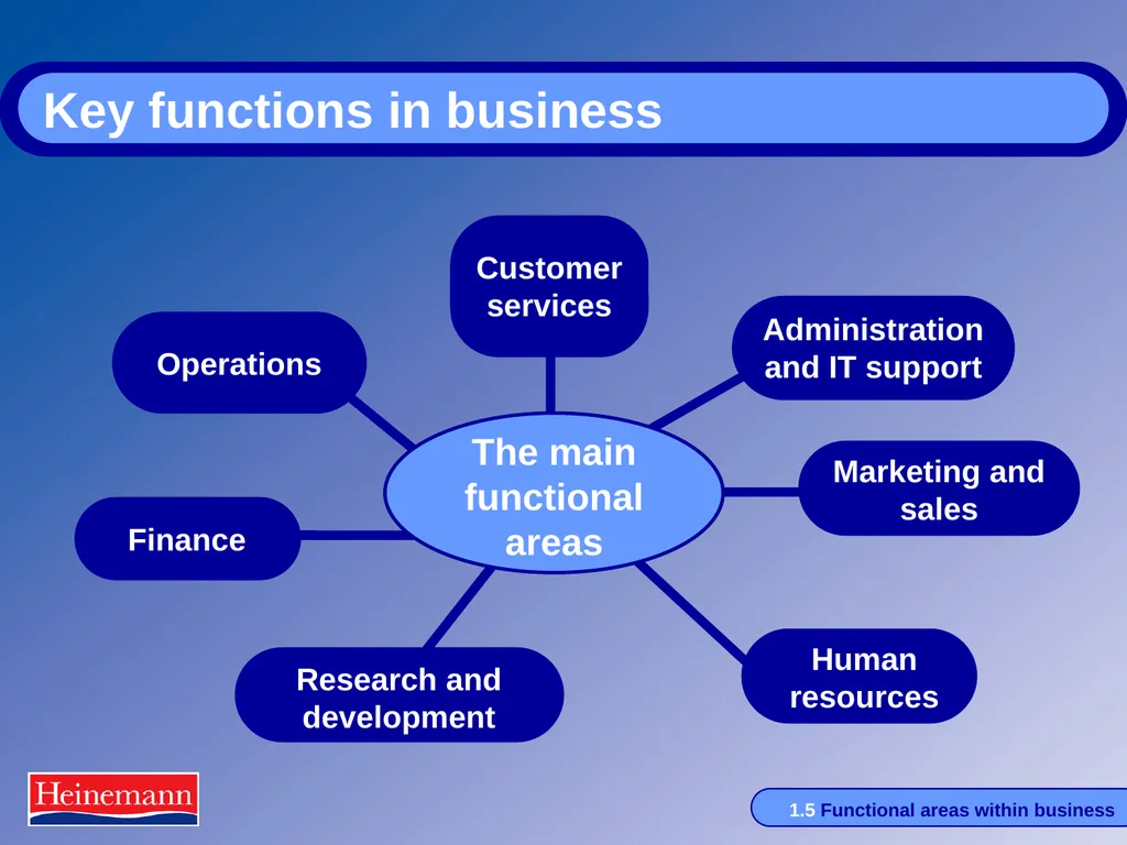 HSFC Transition Day This sample lesson is for - slide 9 of 23