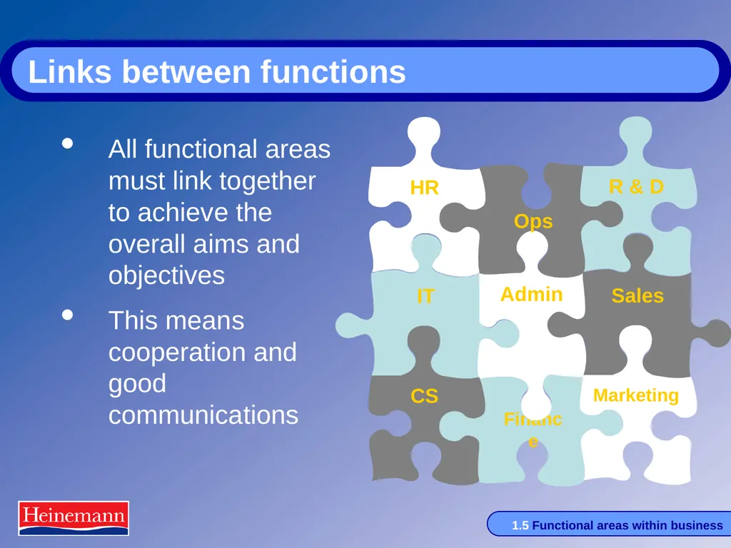 HSFC Transition Day This sample lesson is for - slide 11 of 23