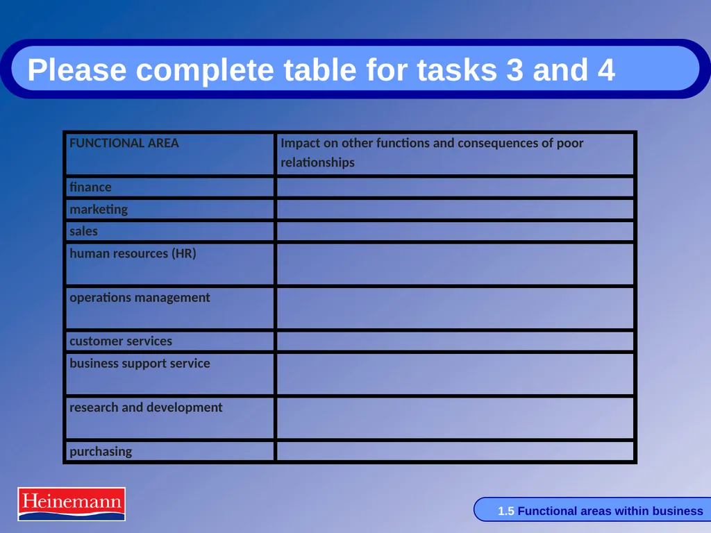 HSFC Transition Day This sample lesson is for - slide 8 of 23