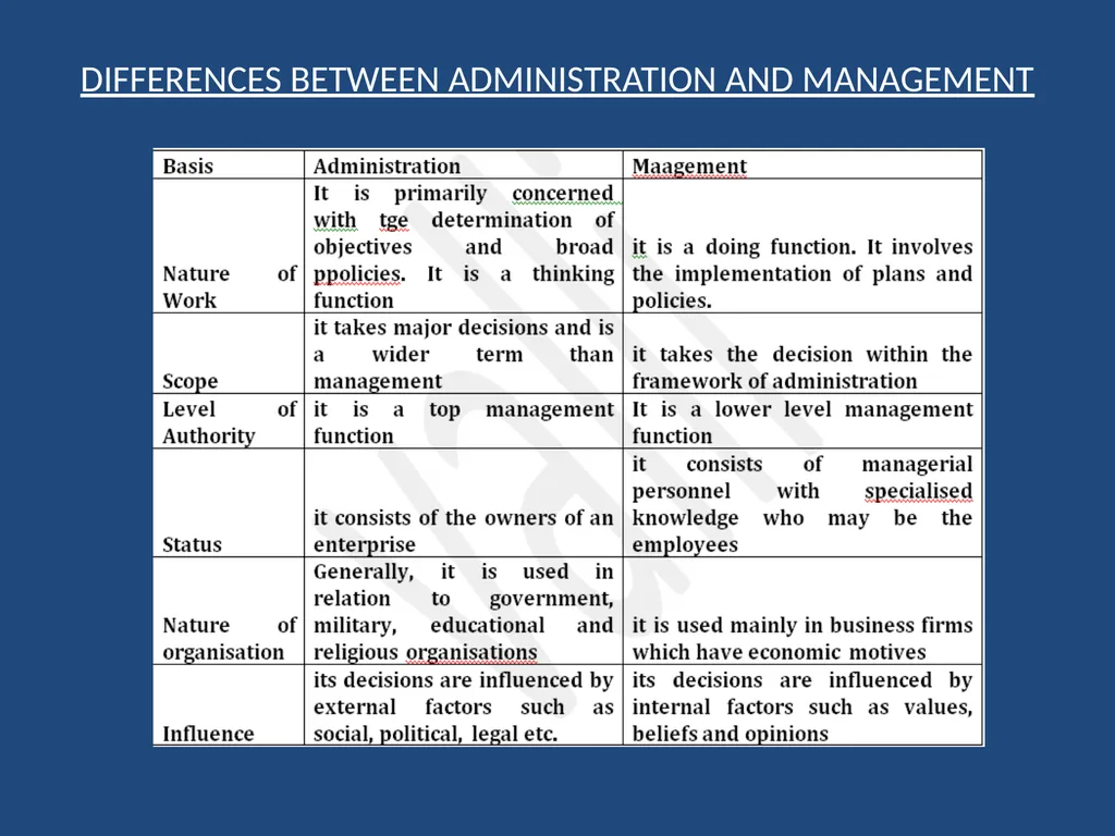 Unit -1 ORGANISING INTRODUCTION Management is the - slide 14 of 24